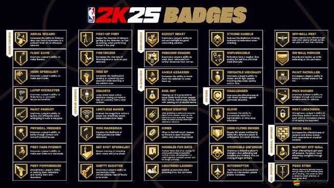 NBA 2K15徽章模式怎么玩？全面攻略帶你揭秘徽章獲取之謎！