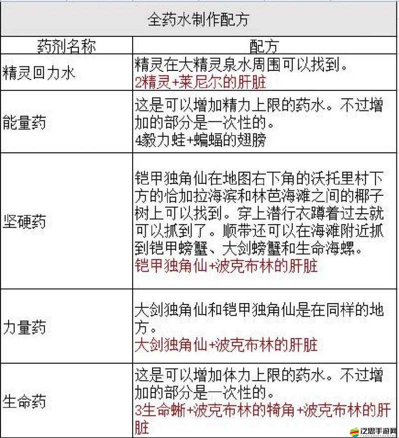 體力藥劑如何演變？揭秘魔神世界中體力滿滿有激情的秘密？