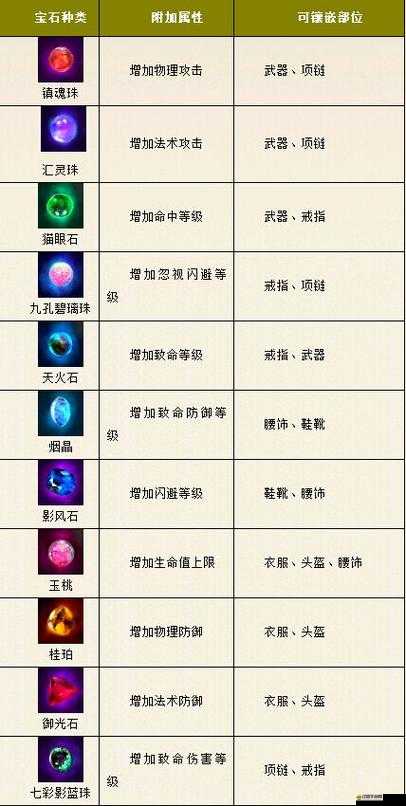 新西游記OL星將屬性大揭秘，重塑經典角色，他們的能力能否探索無限可能？