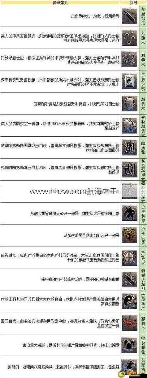 傳奇世界手游道士技能究竟如何？全面解析道士職業攻略揭秘