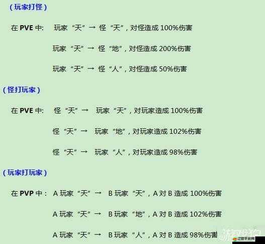 射雕英雄傳3D中如何高效培養英雄戰力？全攻略揭秘！