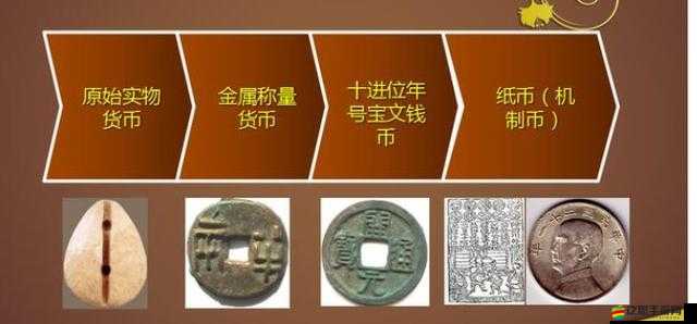 我的艦娘如何歷經變革，獲取貨幣一覽表演變史揭秘？