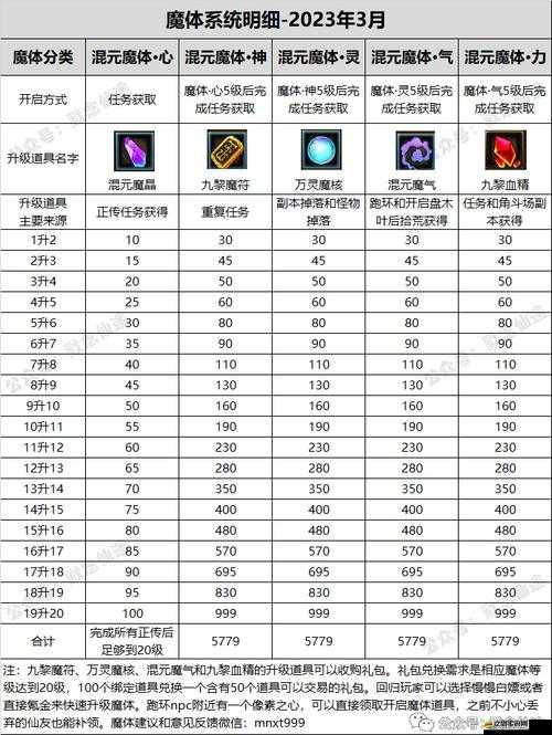 屠龍戰(zhàn)主宰如何獲取月亮階武魂提升材料？詳細(xì)數(shù)據(jù)揭秘（一）