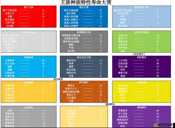 諸神王座新手如何快速上手？左手右手八連殺攻略揭秘！