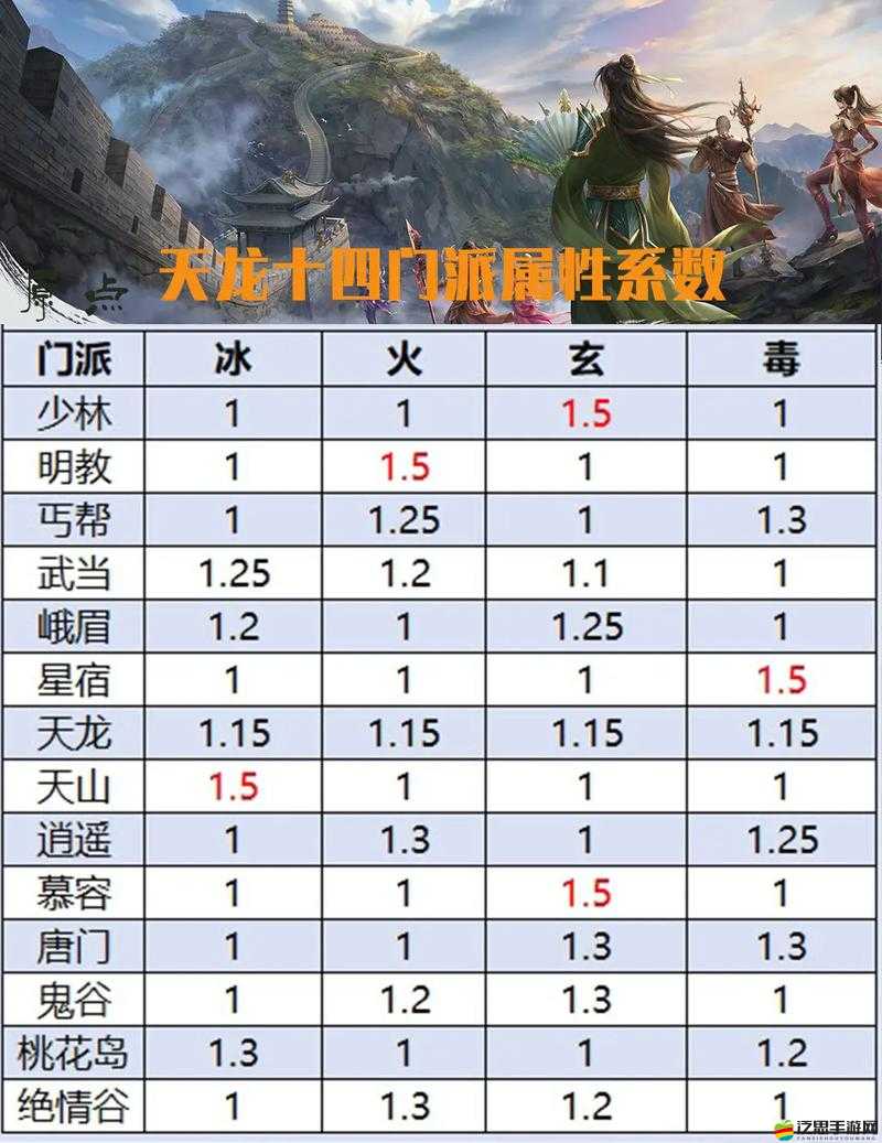 武俠Q傳弟子屬性有何奧秘？霸主屬性全面解析揭秘！