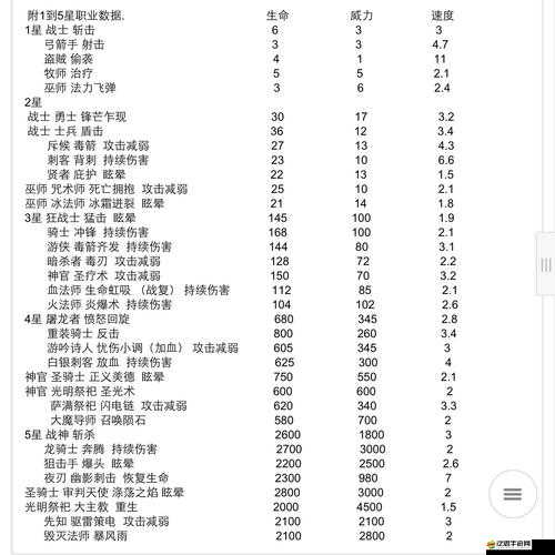 銅城鐵壁下的秘密較量？93pk列王的紛爭城堡系統(tǒng)玩法演變史大揭秘