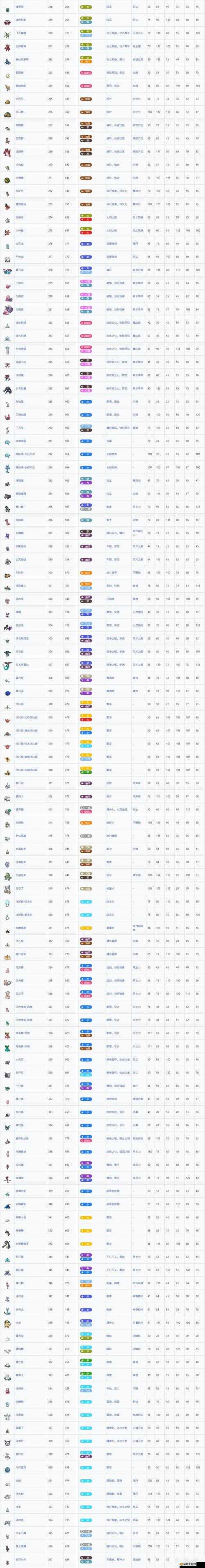 寵物小精靈XY游戲中，紫卡過渡陣容該如何選擇才最強？