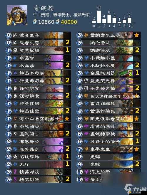 爐石傳說最完美奶騎卡組究竟如何構建？詳解帶你揭秘懸念！