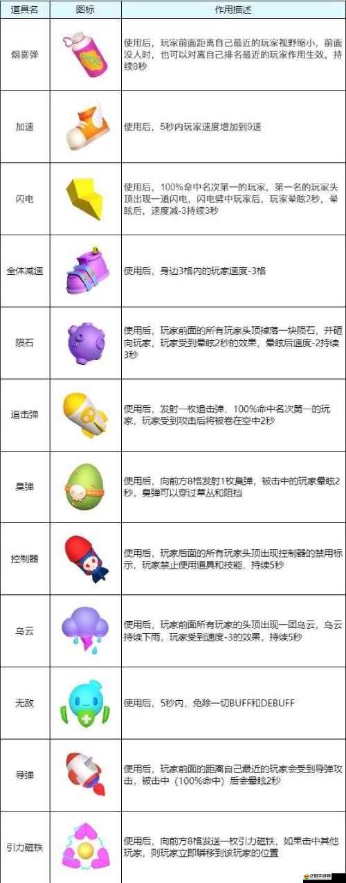 全民泡泡大戰(zhàn)獨家技巧曝光，最強刷分攻略你真的掌握了嗎？