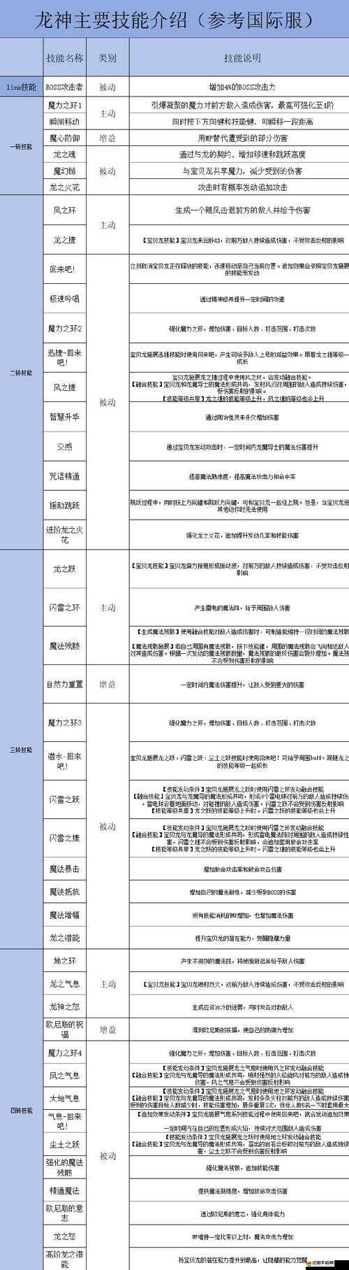 冒險島手游雙弩精靈如何搭配裝備？屬性優(yōu)先級成懸念！