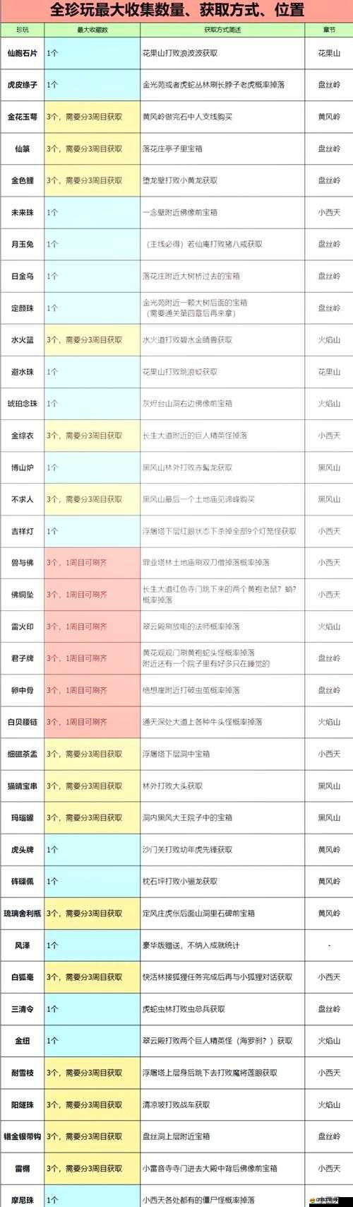 倚天屠龍記藏品系統有何奧秘？創新玩法、深挖劇情如何適配玩家？