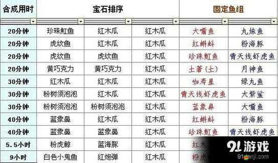 開心水族箱里繁星火如何合成？詳細步驟揭秘引發懸念