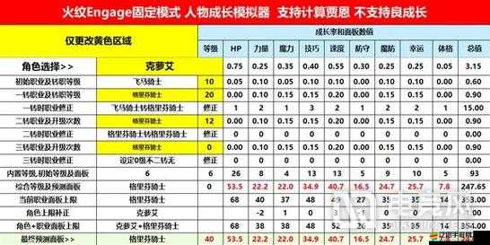 魔戒之火焰紋章裝備系統究竟有何奧秘？全面介紹引發熱議！