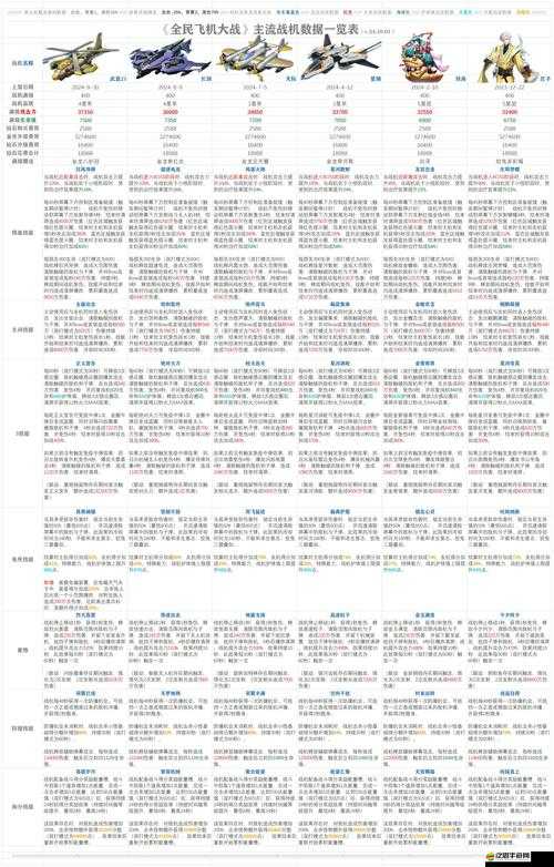 全民飛機(jī)大戰(zhàn)如何輕松刷高分？最新高分技巧與刷分教程揭秘！