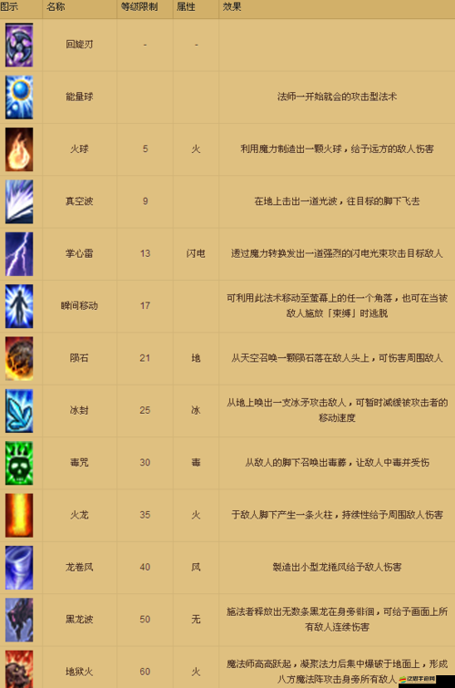 全民奇跡MU魔法師如何加點(diǎn)最強(qiáng)？華麗魔幻加點(diǎn)攻略揭秘！