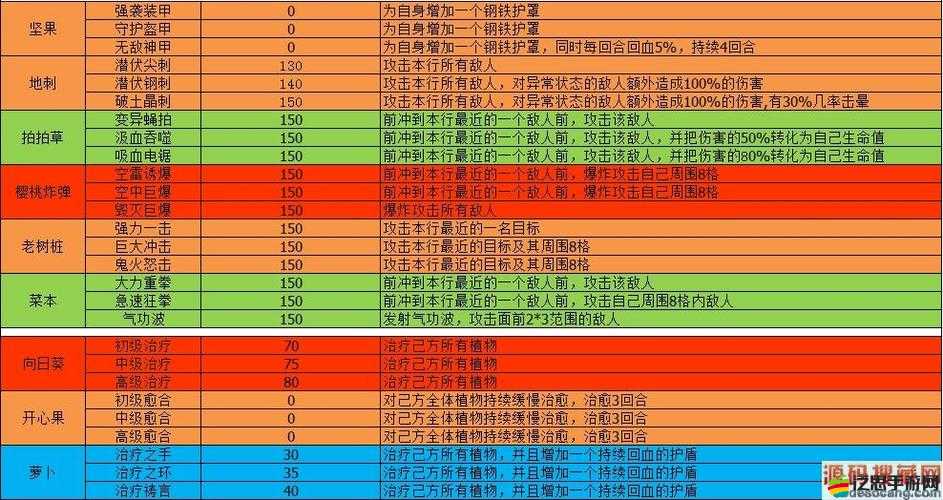 如何在植物大戰(zhàn)僵尸中快速升級(jí)全明星陣容，揭秘高效攻略？