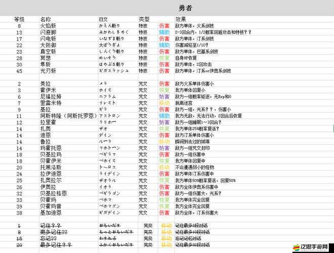 Swordigo四種技能究竟有何神奇作用？游戲技能深度解析揭秘！