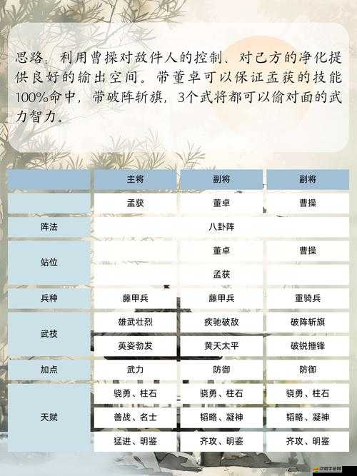 帝國塔防3橙將究竟有多強？深度解析武將能力揭秘懸念！