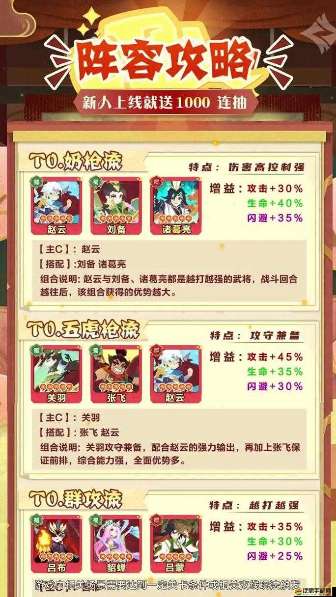 穿越吧三國(guó)新手如何快速上手？揭秘前期最強(qiáng)陣容搭配秘籍！