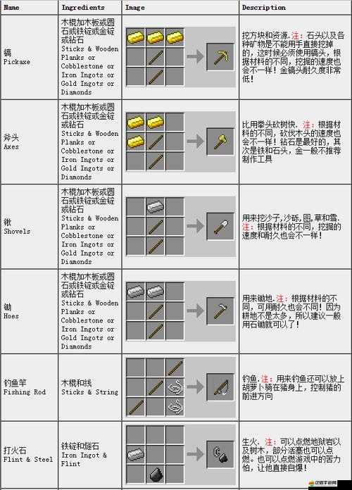 異世界OL商城道具合成配方如何獲取？未來玩法將帶來哪些革命性變化？