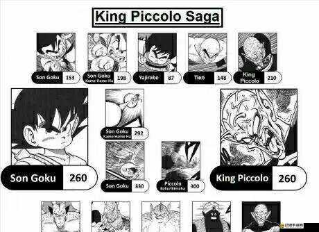 如何在超級七龍珠中提高戰力并預見未來？玩法革命等你來探索！