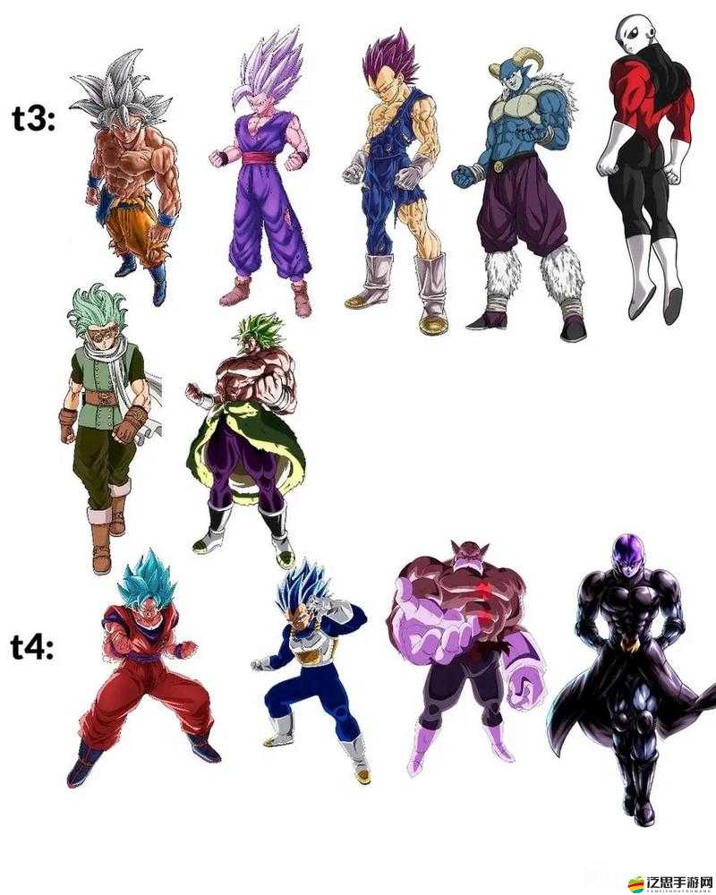 超級七龍珠陣容究竟有多強？全攻略帶你一探究竟！