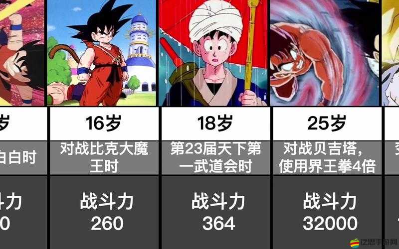 超級(jí)七龍珠中的戰(zhàn)斗與強(qiáng)者系統(tǒng)，是如何一步步演變至今的？