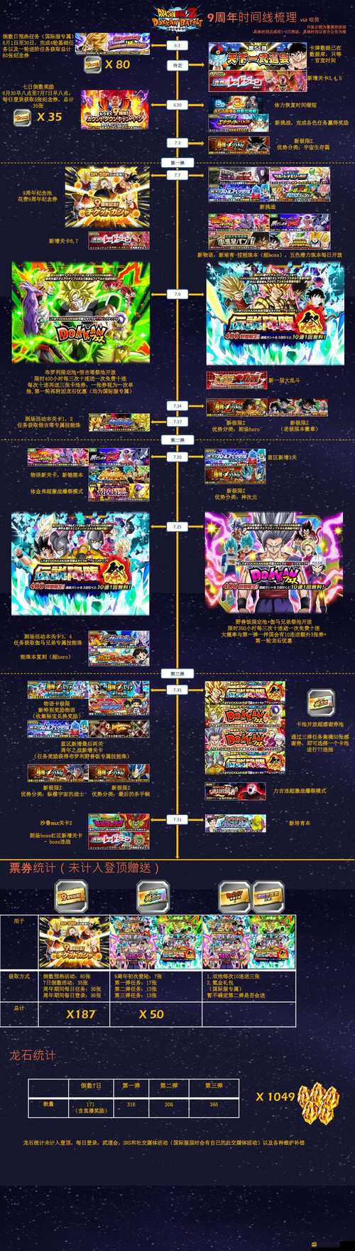 超級七龍珠活動究竟隱藏著什么驚喜？快來一探究竟！