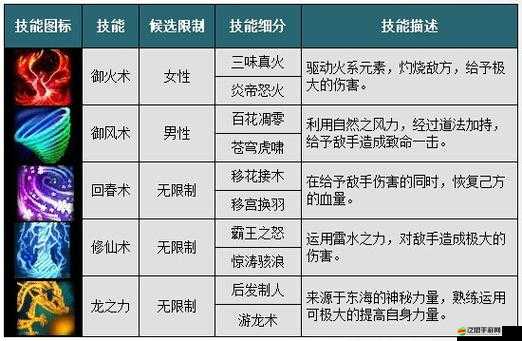 我欲封天世界副本BOSS爭奪戰，有何獨門技巧能穩操勝券？