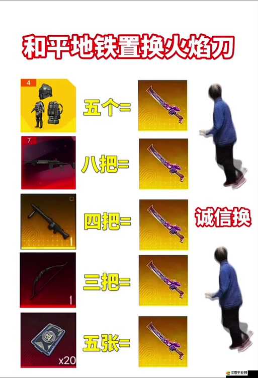 烈火狂刀游戲中，如何快速高效地拾取頂級裝備的秘密方法是什么？