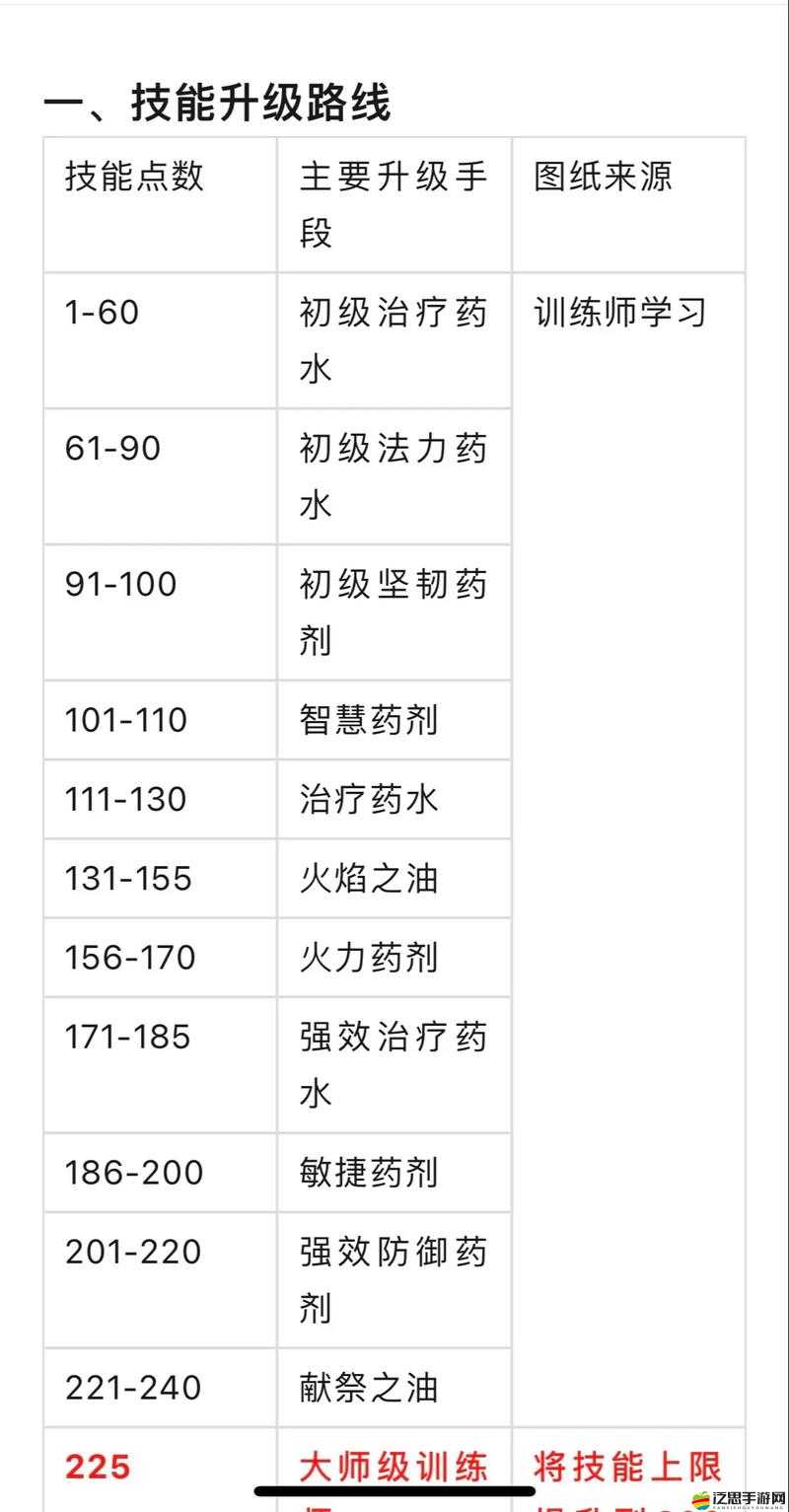 部落煉金系統合成秘籍，如何高效合成，攻略詳解你知多少？