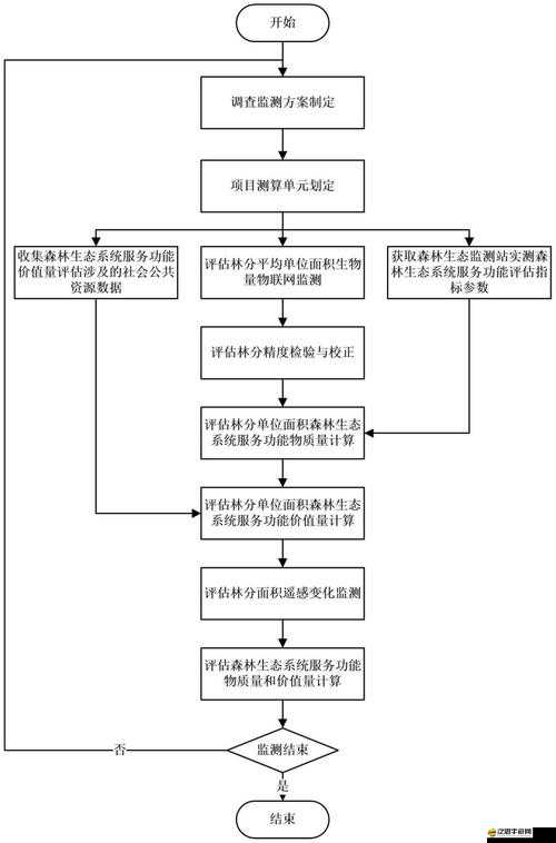 絕地風暴科研系統如何運作？揭秘解鎖資源管理新境界的奧秘
