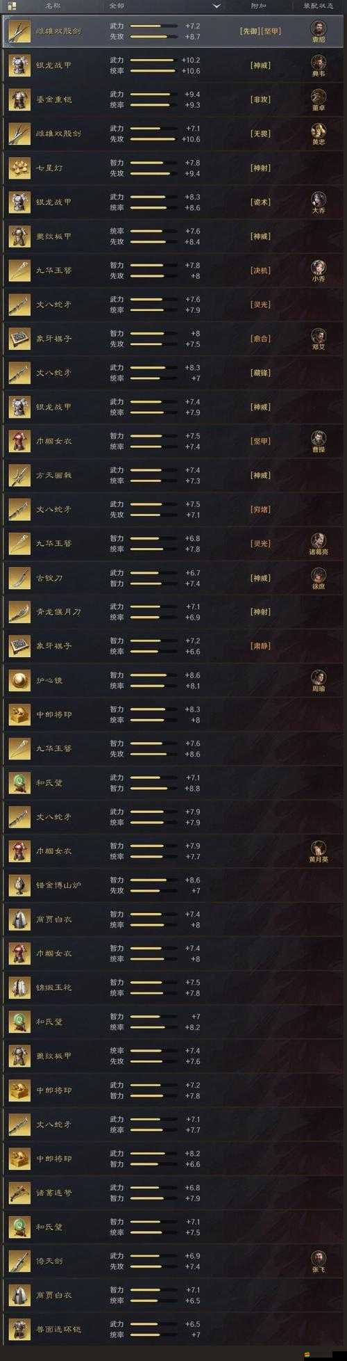 穿越吧！三國(guó)武將如何快速提升？全攻略揭秘懸念！