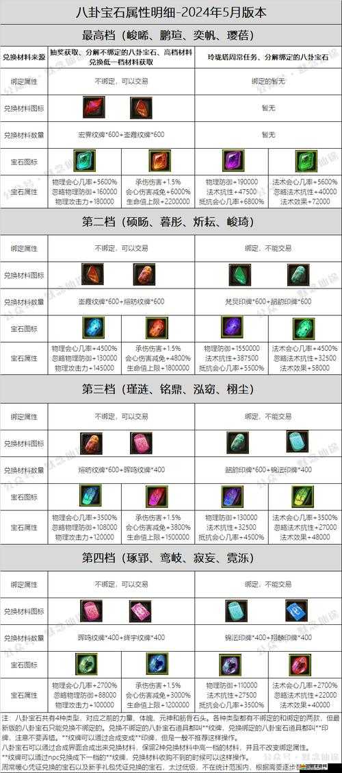 寂寞空欲晚坐騎系統(tǒng)如何一步步演變？詳解其演變史專題揭秘