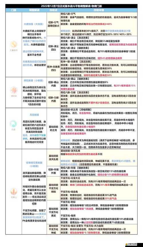 英雄戰記中，資源管理小技巧的戰斗規則重要性及優化策略何在？