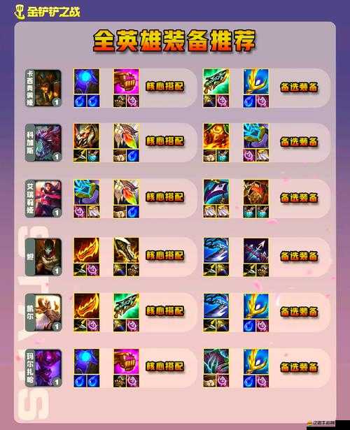 英雄戰記裝備如何高效培養？揭秘頂級戰力打造懸念攻略！