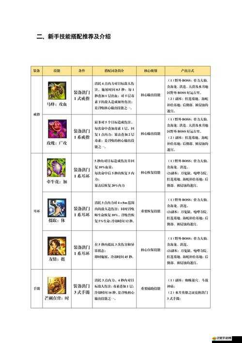 戰斗吧劍靈！卡牌強化與進階的秘訣何在？詳解助你突破！