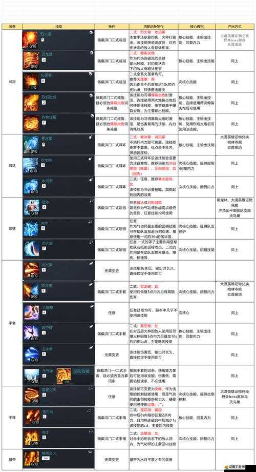 戰斗吧劍靈，如何選擇職業？職業屬性介紹引發選擇懸念！