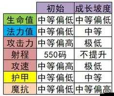揭秘！我的英雄法師究竟掌握哪些逆天職業(yè)技能？