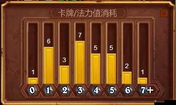 如何在我的英雄游戲中高效管理牧師職業技能，實現資源運用的最大化價值？