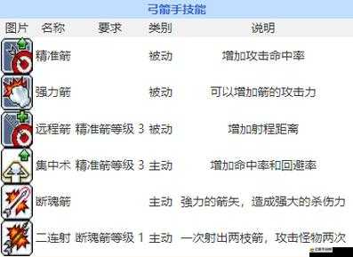 我的英雄弓箭手究竟有多強？揭秘技能亮點與未來玩法顛覆性預測