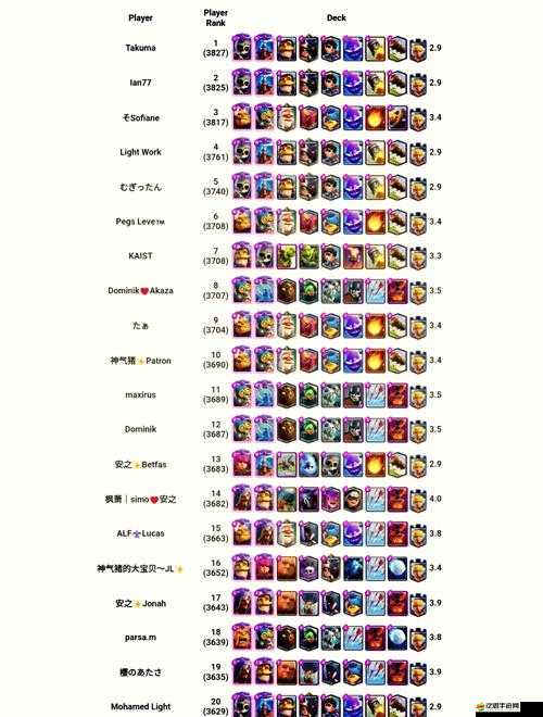 皇室戰(zhàn)爭捐贈卡牌得經(jīng)驗(yàn)機(jī)制是如何一步步演變的？