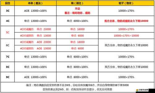 水馬桶復(fù)刻挑戰(zhàn)攻略何在？今晚乖離性百萬亞瑟王活動(dòng)我該如何輕松應(yīng)對(duì)？