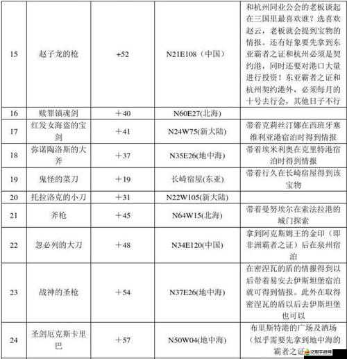 大航海HD海盜寶藏玩法究竟隱藏了哪些豐厚獎勵？深度解析來襲！