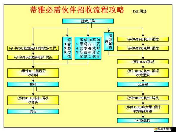 大航海HD倉容系統究竟是如何演變發展的？全面介紹揭秘！