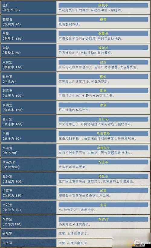 大航海HD裝備如何全掌握？獲取攻略與深度解析揭秘懸念！