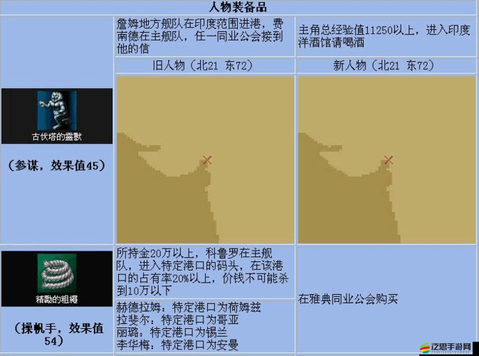 大航海HD貿易套裝究竟有何神奇效果？圖文詳解帶你一探究竟！