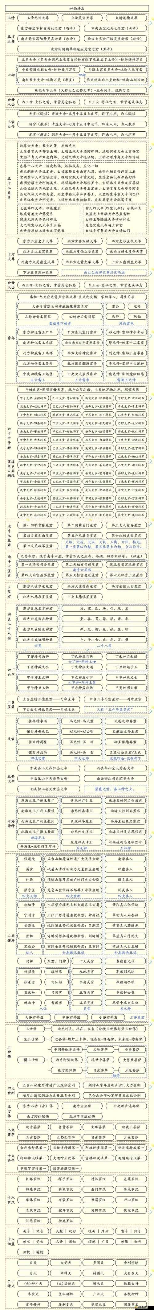 神仙道2016五種職業究竟如何選擇？新人必看詳解來了！