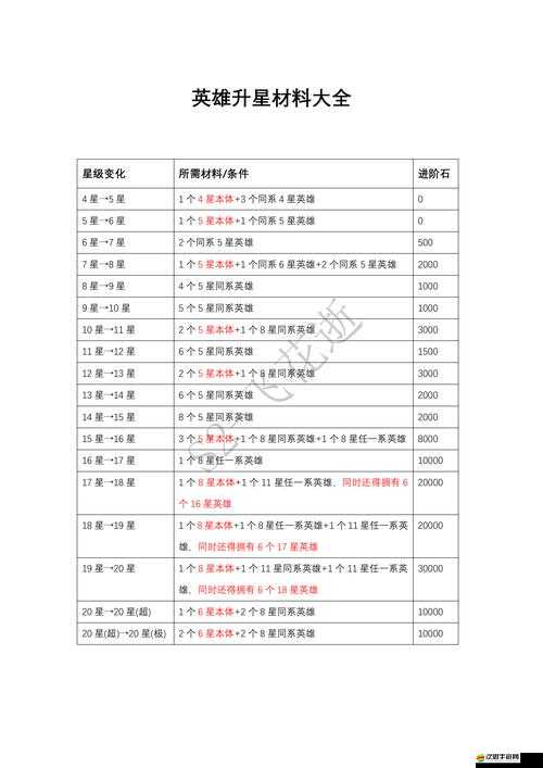 鍛造材料消耗究竟有多大？全面解析別讓我冒險(xiǎn)的物料消耗大全