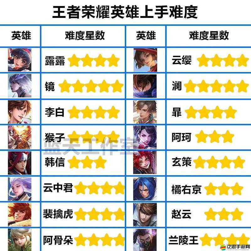 榮耀對決Plus究竟隱藏了哪些驚喜？八大英雄詳細介紹引懸念